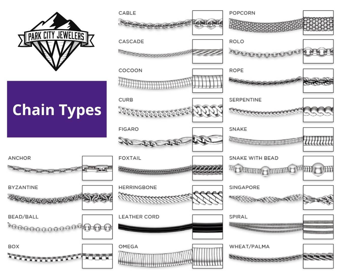Jewelry Chain Types Graphic - Park City Jewelers.