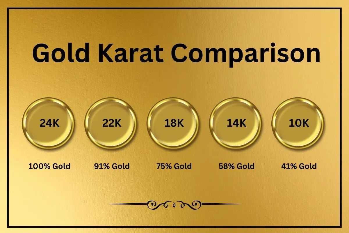 Gold Karat Comparison Chart from Park City Jewelers
