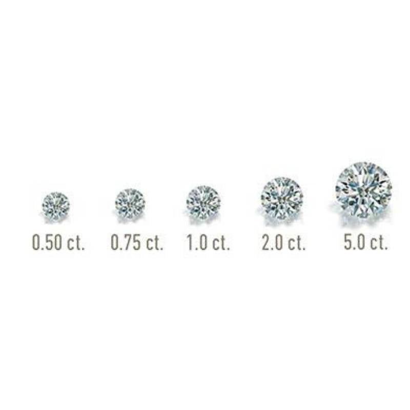 GIA diamond carat weight diagram
