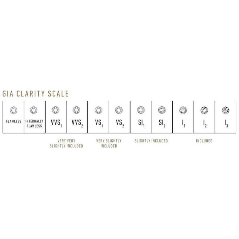 GIA diamond clarity diagram