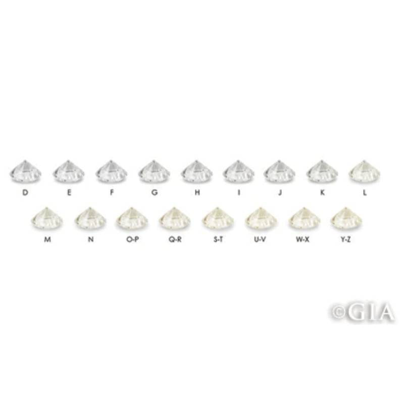 GIA diamond color diagram