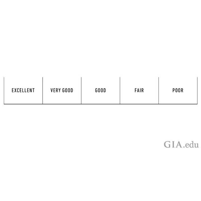 GIA diamond cut diagram
