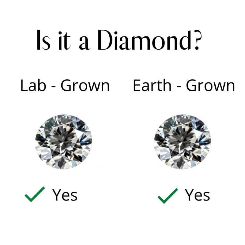 Lab grown vs earth grown diamond comparison
