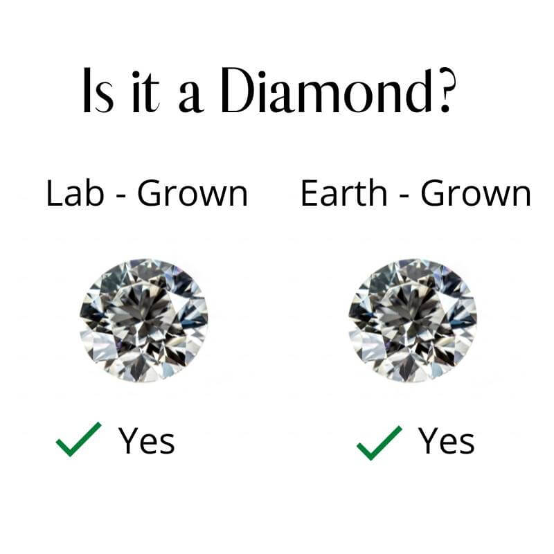 Grown lab diamonds Clearance