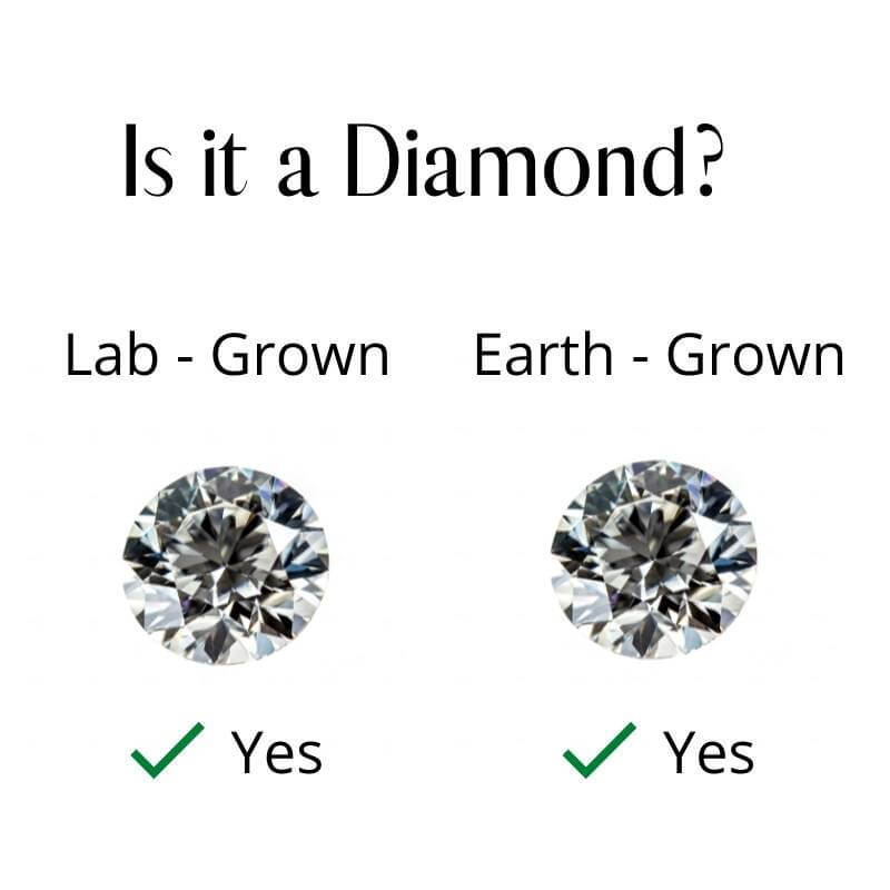 Lab grown vs earth grown comparison image